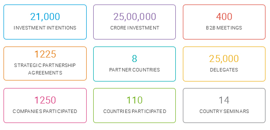 vibrant gujarat highlights2015