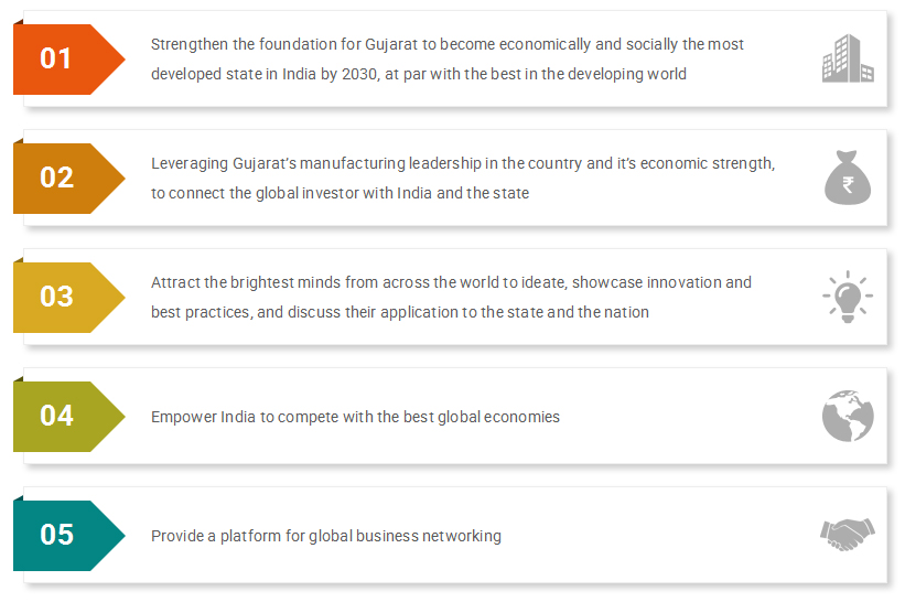 vibrant gujarat objectives