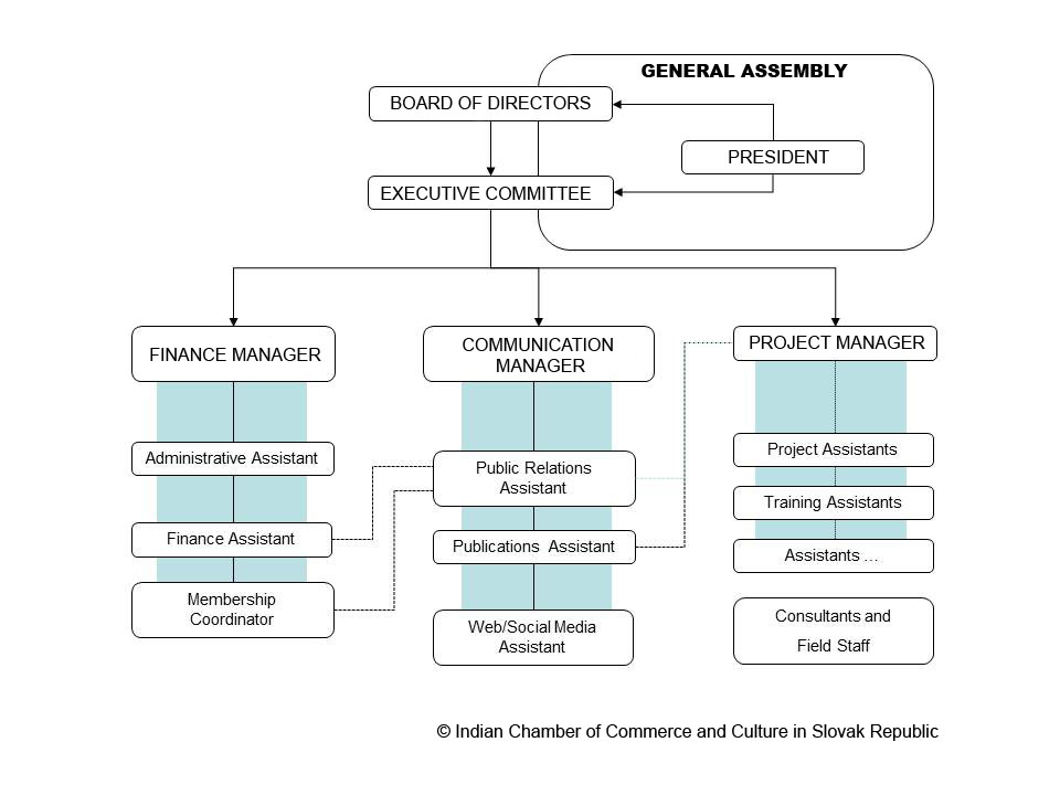 Chamber Structure