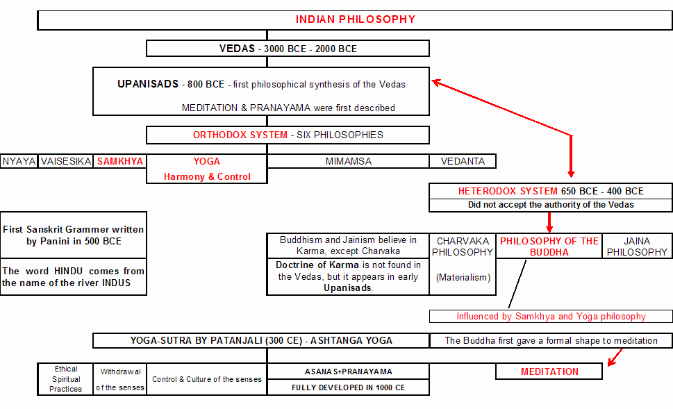 TIMELINE 1